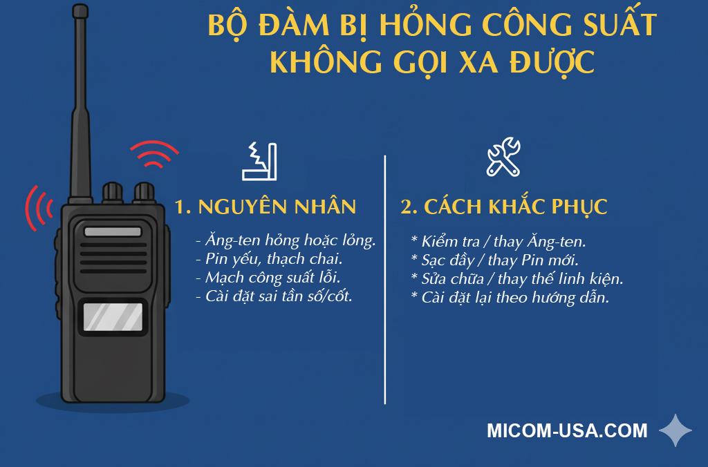 khắc phục lỗi máy bộ đàm
