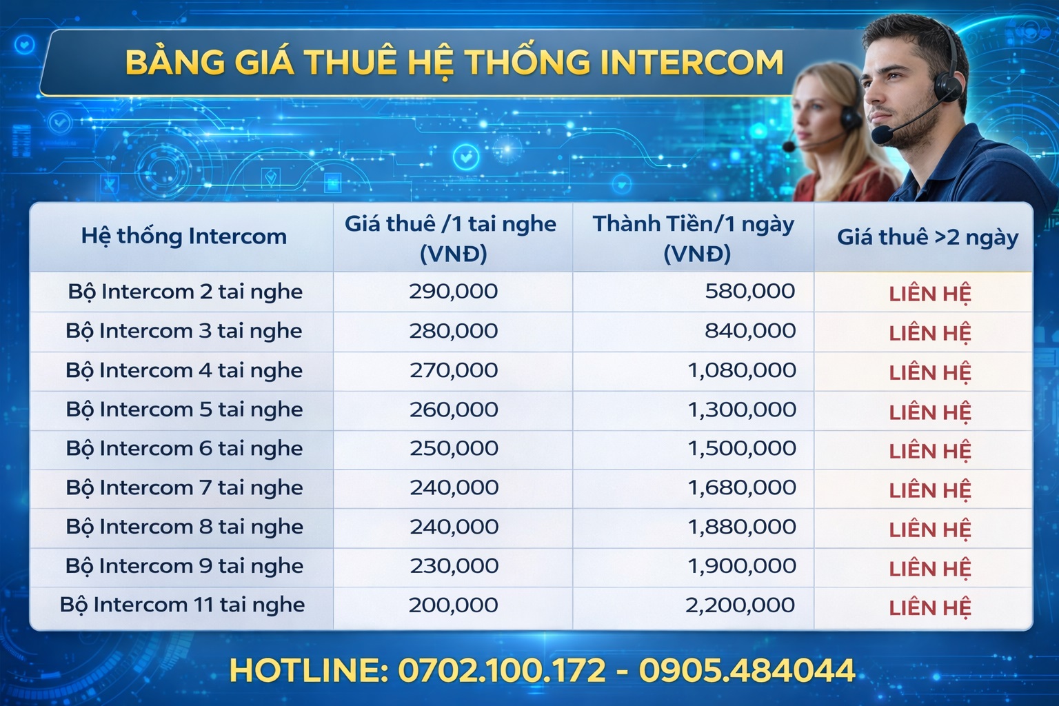 bảng giá thuê bộ đàm Intercom Đà Nẵng